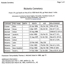 Ricketts Cemetary info