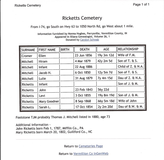 Ricketts Cemetary info in Illiani Genealogy .jpg