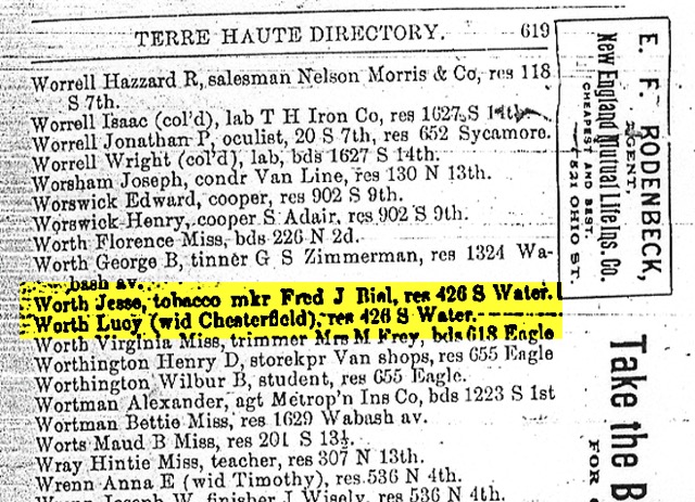 1896 Terre Haute City Diretory Worth 