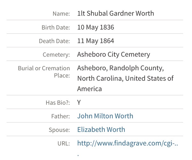 Shubal Gardner Worth grave .jpg