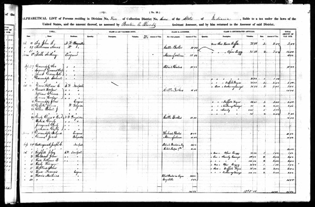 1872 U.S. Tax Assess J L Fox NW Perrysville .jpg